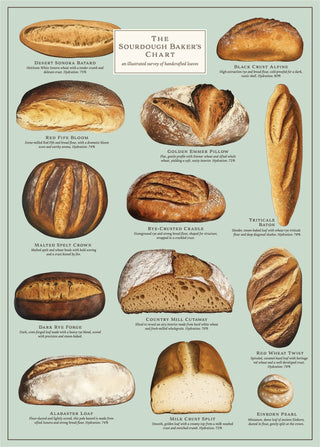 Sourdough Bread Puzzle